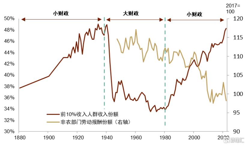 特朗普2.0“大财政”再进一步