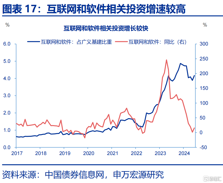 增量政策，如何“审时度势”？