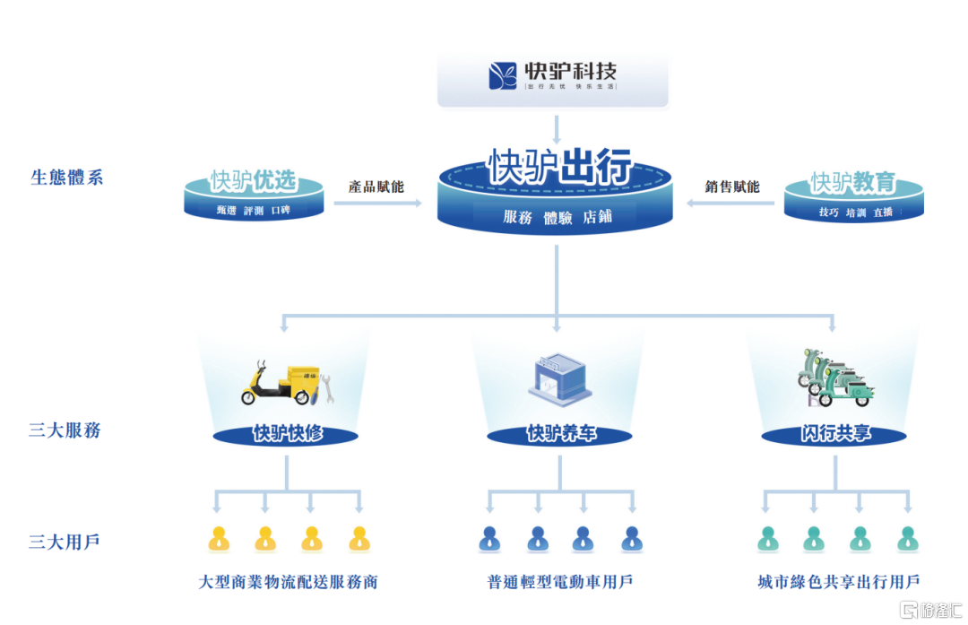 千亿超威集团，喂大了一头“快驴”