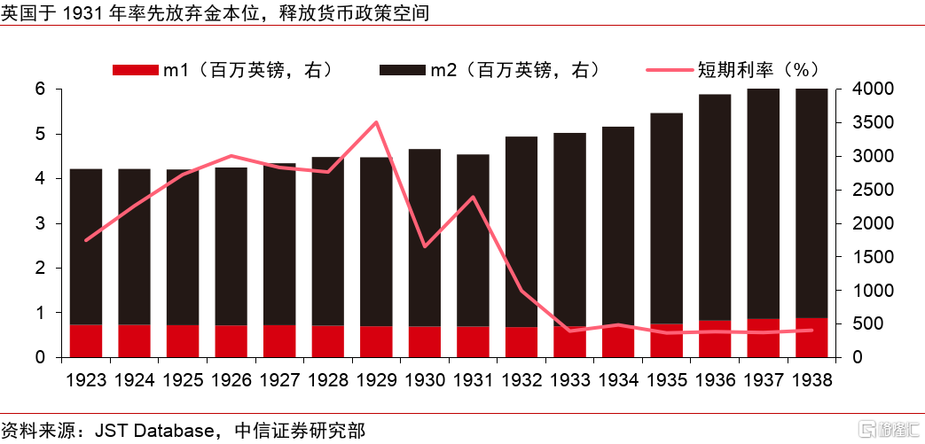 历史视角下的全球贸易冲突：复盘、对比与趋势