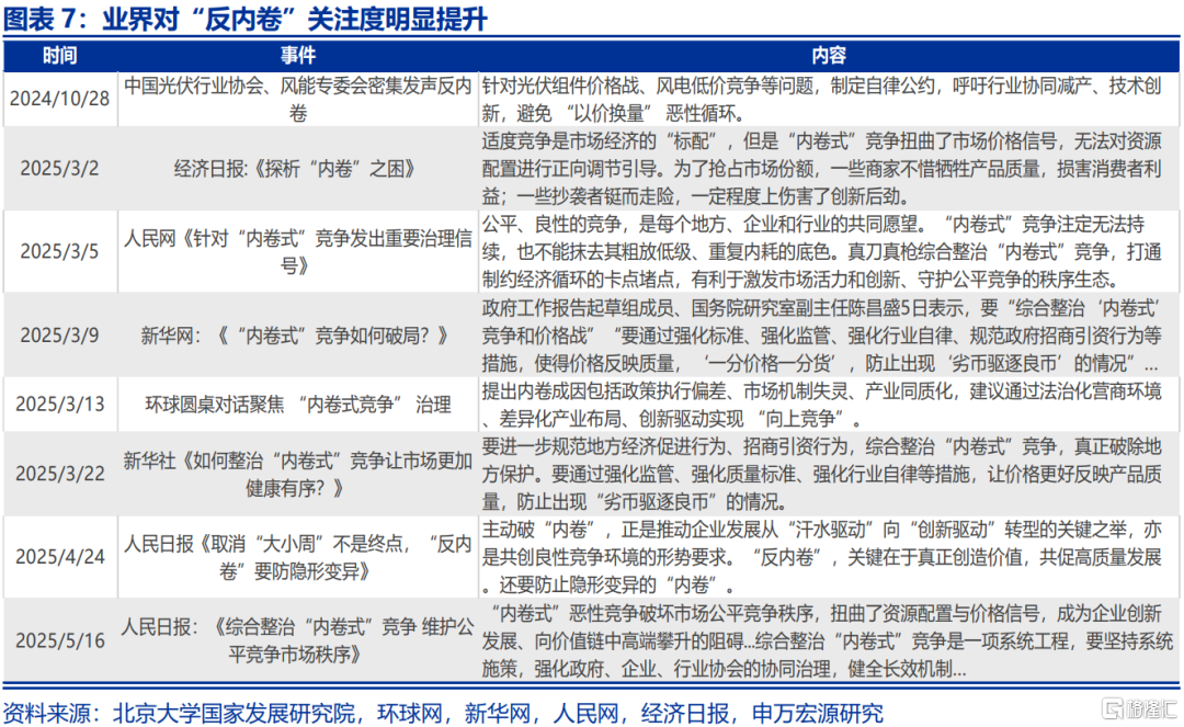 本轮“反内卷”有何新意？
