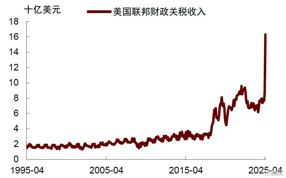 中金：推迟美联储降息预测至第四季度