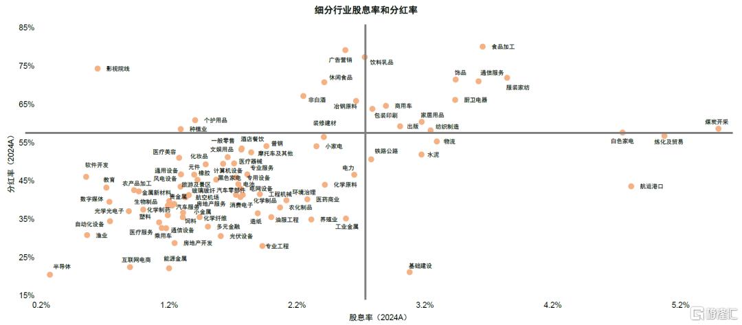 红利风格怎么配？
