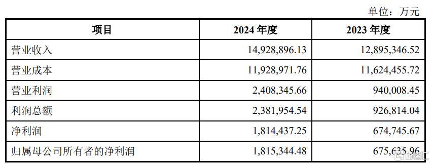 635亿豪赌铝业新格局，宏创控股“蛇吞象”重组方案落地​