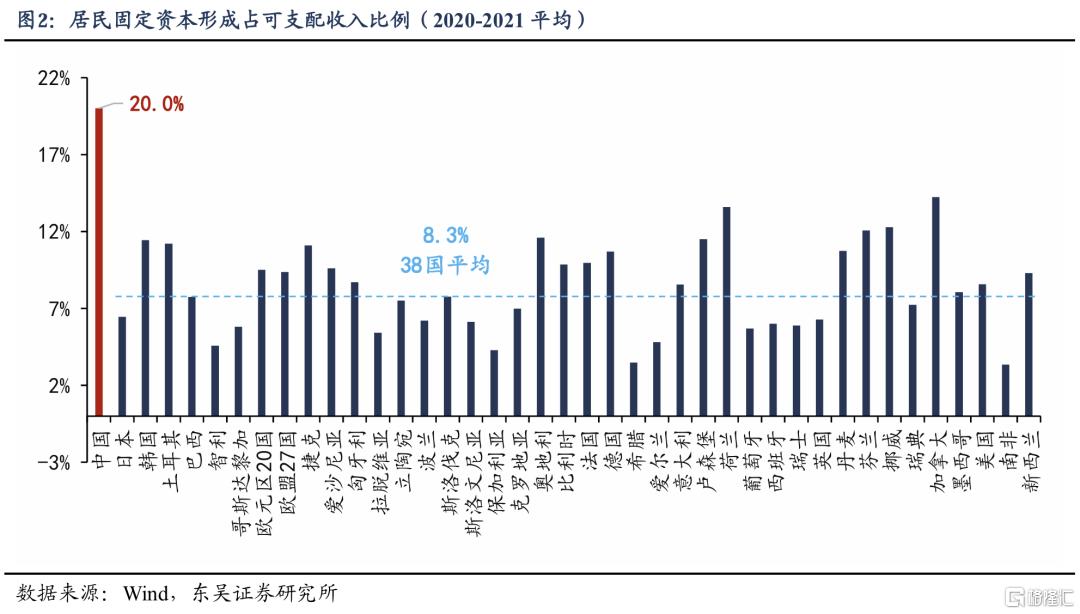 基于38个国家的比较：为何我国消费率偏低