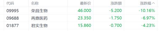 港股收评：恒科指跌3连跌！汽车股遭重挫，核电股逆势爆发