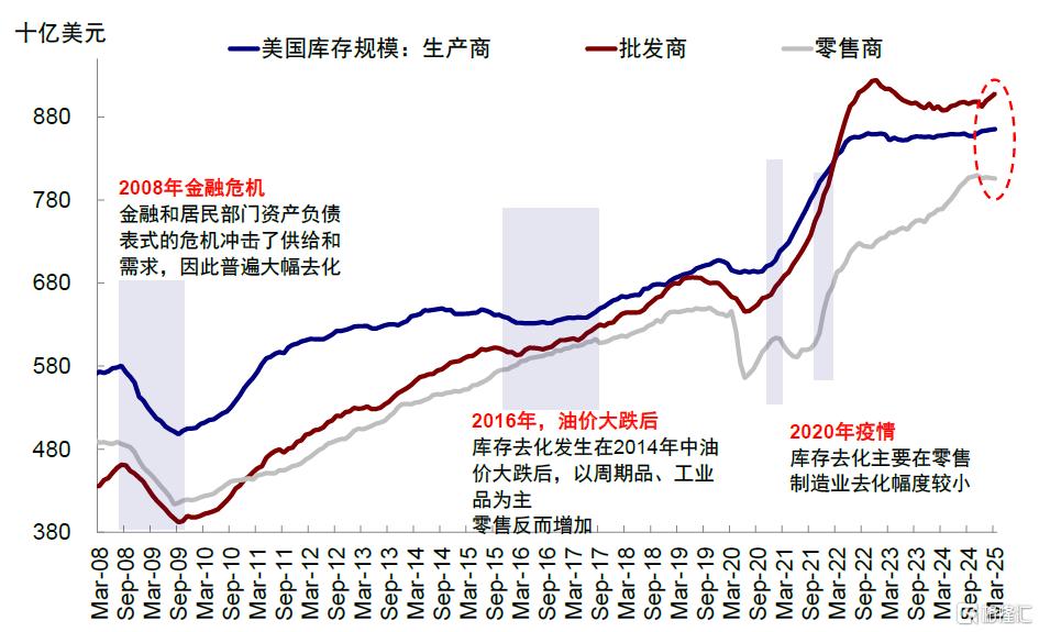美国还能“扛多久”？