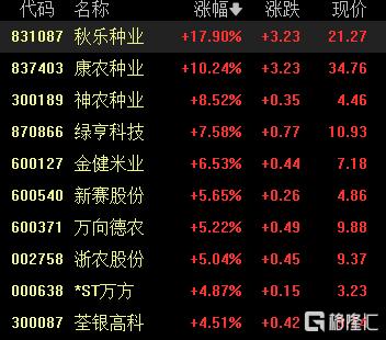 A股收评：沪指涨0.8%报3342点，航天军工板块爆发
