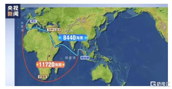 航运彻底“嗨”了，欧线集运指数两日狂飙，概念股尾盘逆势大涨