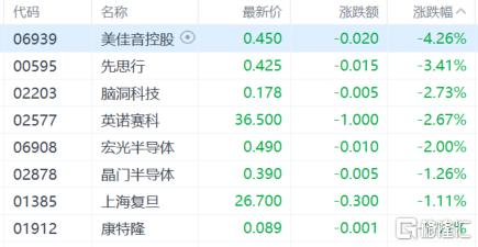 港股收评：三大指数齐涨，恒指涨2.3%，金融、汽车股走强