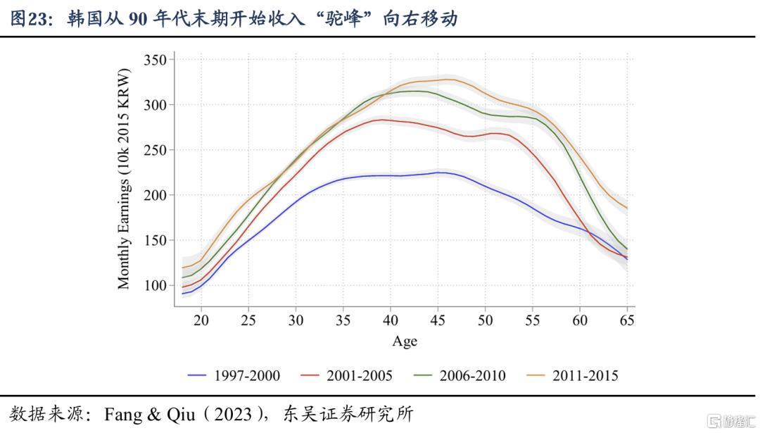 谁是消费“领头羊”：人口周期改变消费模式