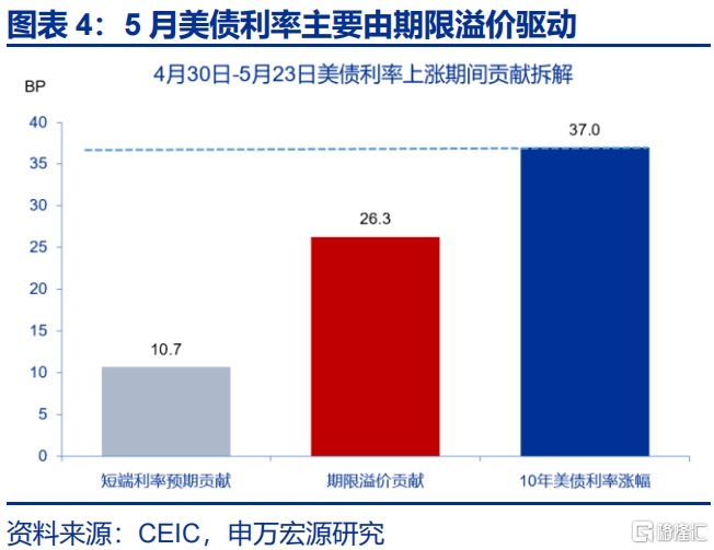 美债“风暴”将至？