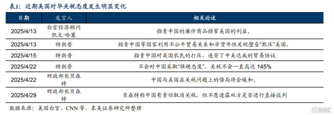 转口贸易能否支撑二季度出口增长？