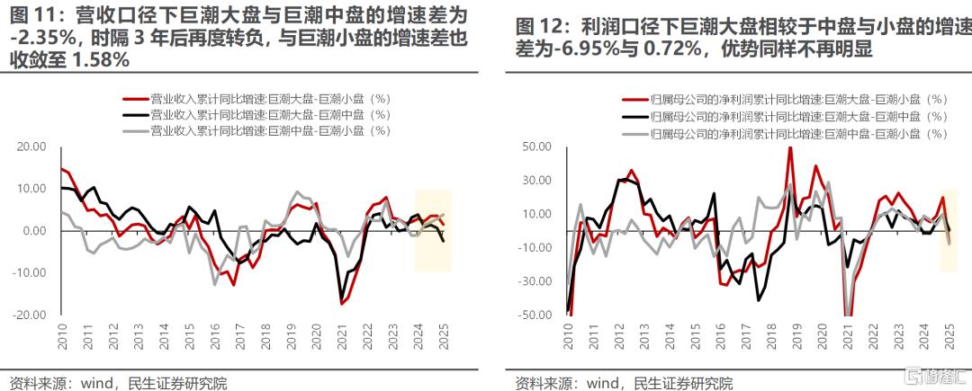 一季度业绩解读：当关税冲突掩盖了弱复苏