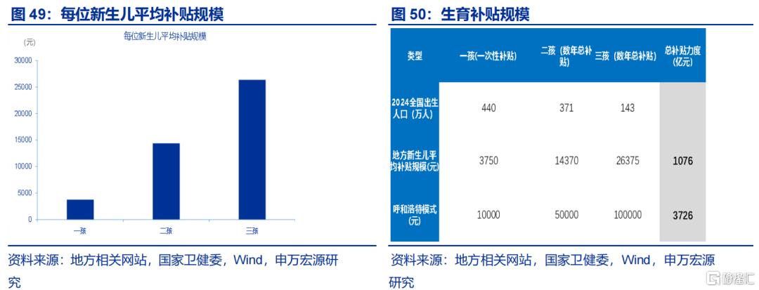 促消费还有哪些期待？