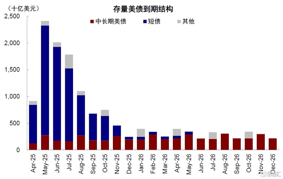 美国还能“扛多久”？