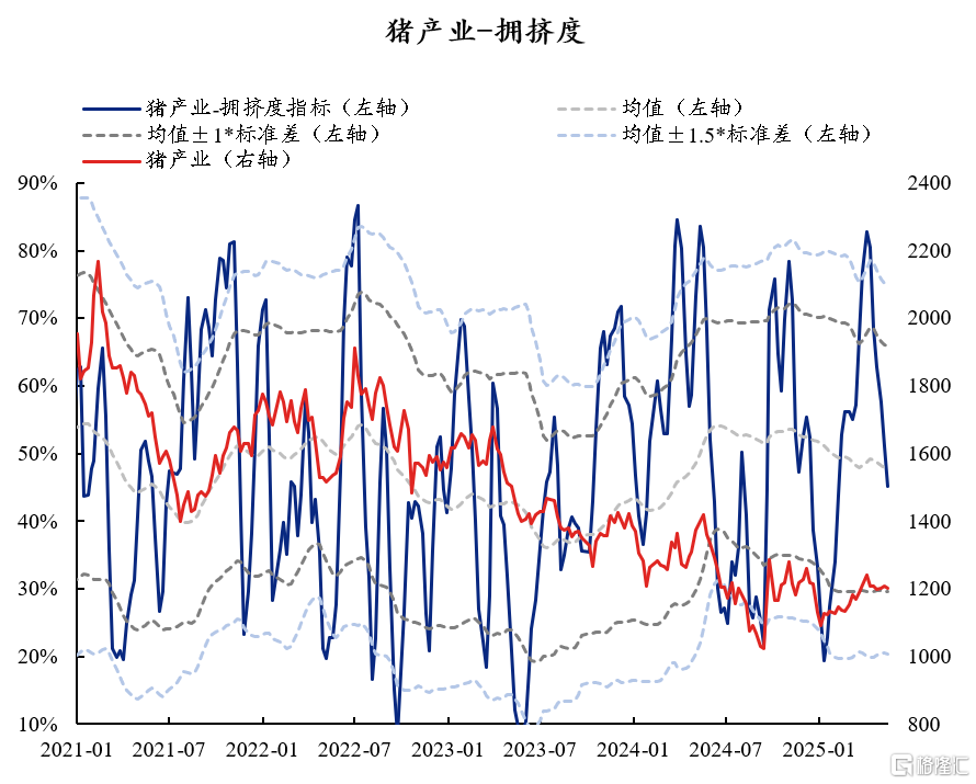 60大热门赛道：拥挤度到什么位置了？