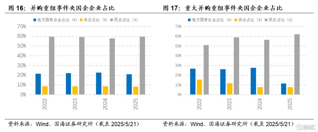 并购重组标的如何选择？