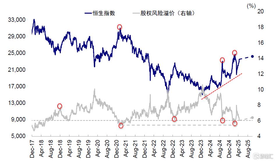 中美关税“降级”的资产含义