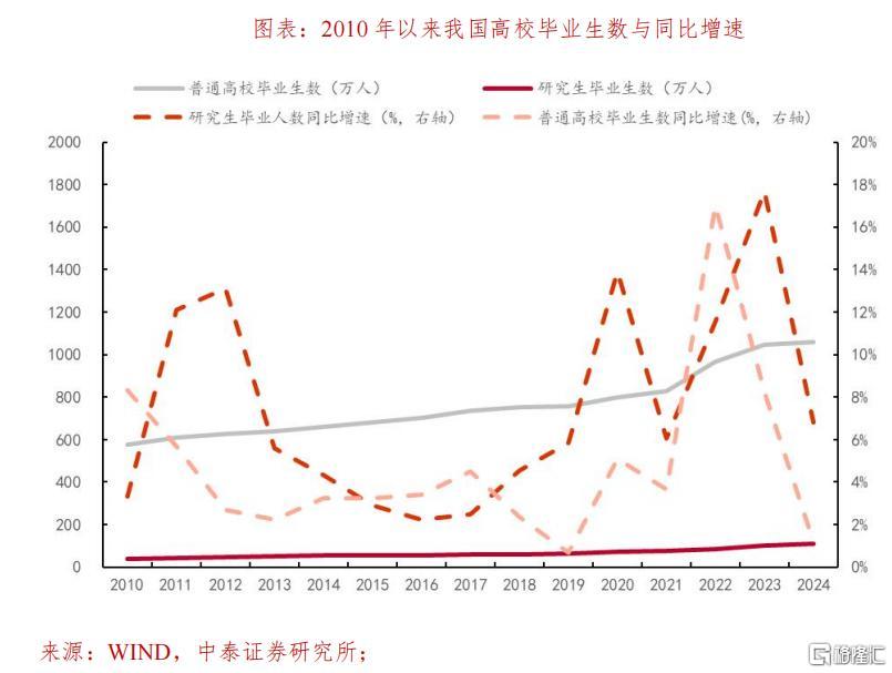 如何理解AI资产重估？