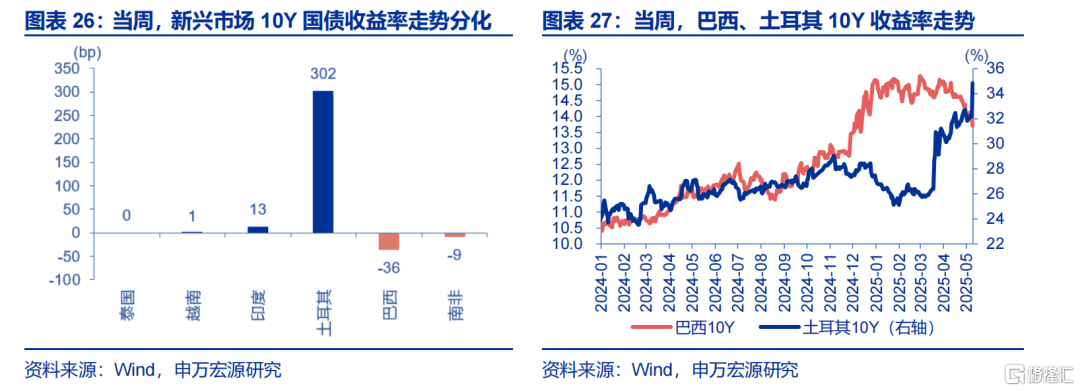 美英达成贸易协议，联储例会“静观其变”