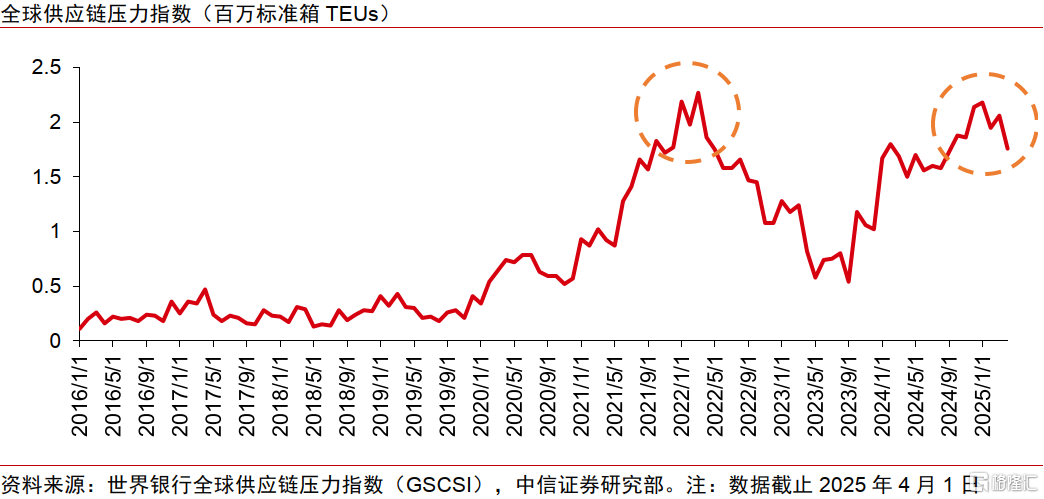 历史视角下的全球贸易冲突：复盘、对比与趋势
