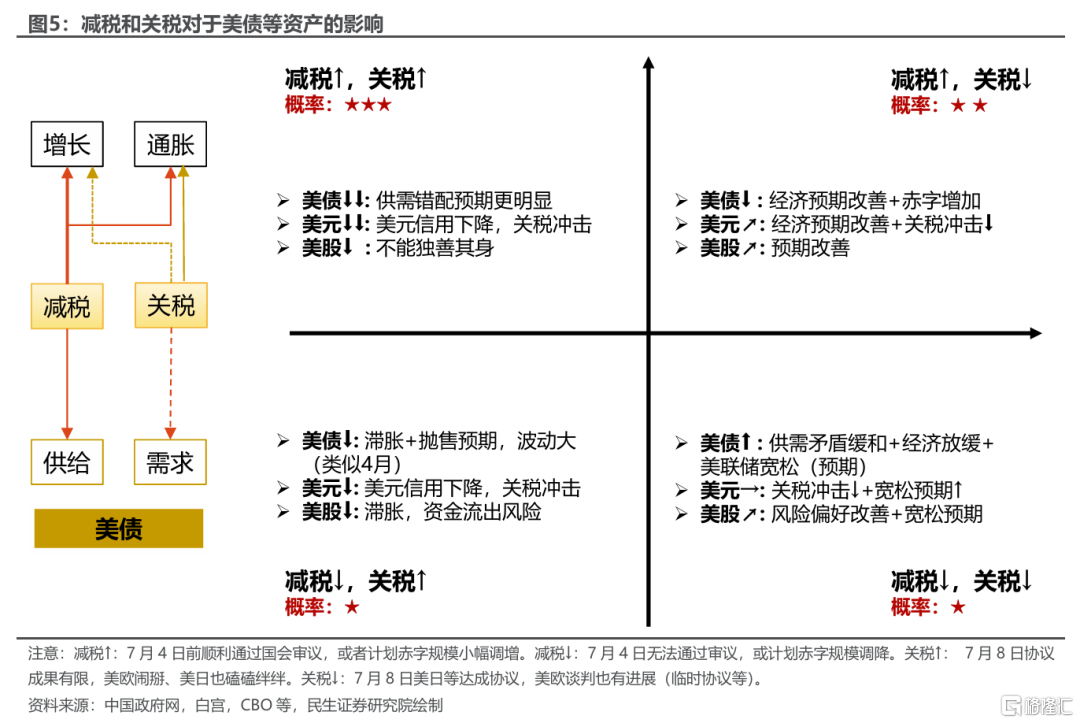 关税“叫停”，几多利好？