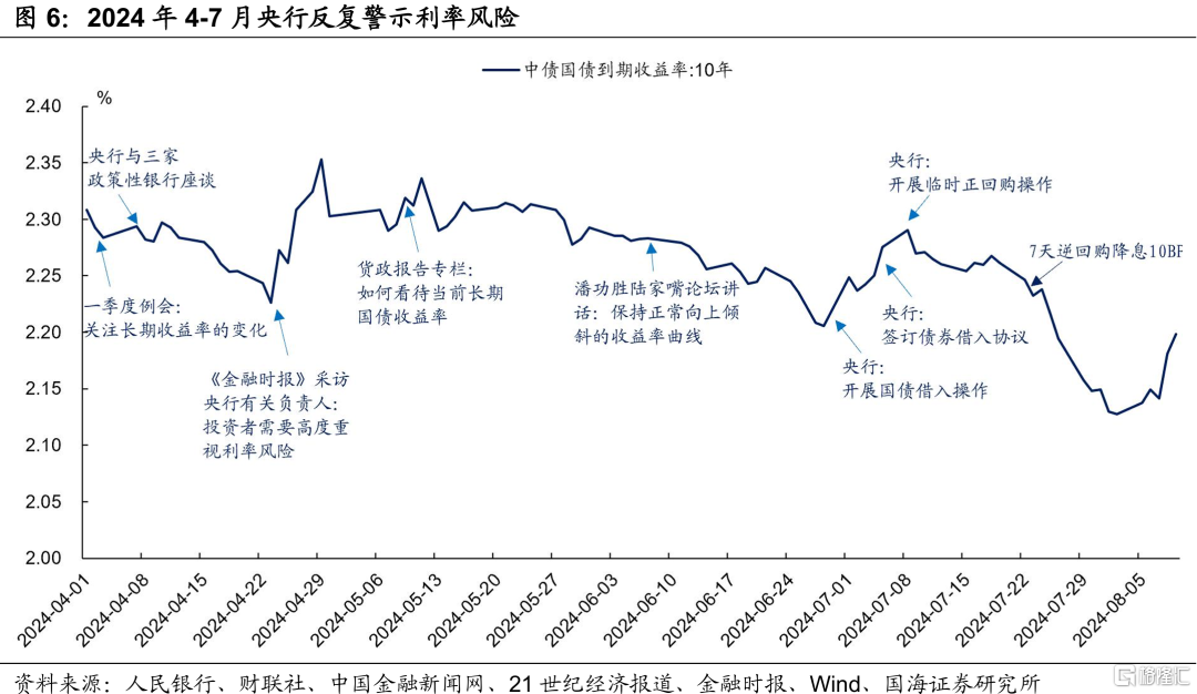 震荡行情中，何处破局？