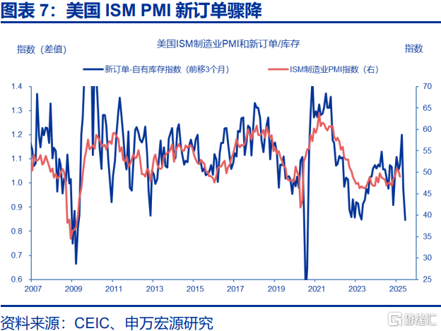 美国经济：滞胀困境、金融脆弱性与美联储对策