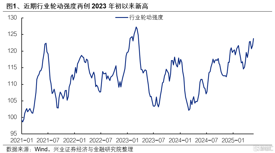 6月日历效应偏向什么方向？