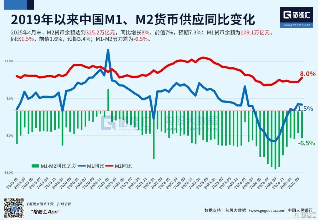 早报 (05.15）| 大消息！美国关税新政凌晨落地；降准今日正式生效；金价深夜闪崩，特斯拉、英伟达双双疯涨