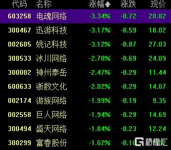 A股收评：沪指涨0.8%报3342点，航天军工板块爆发