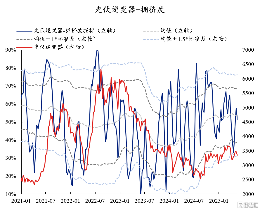 60大热门赛道：拥挤度到什么位置了？