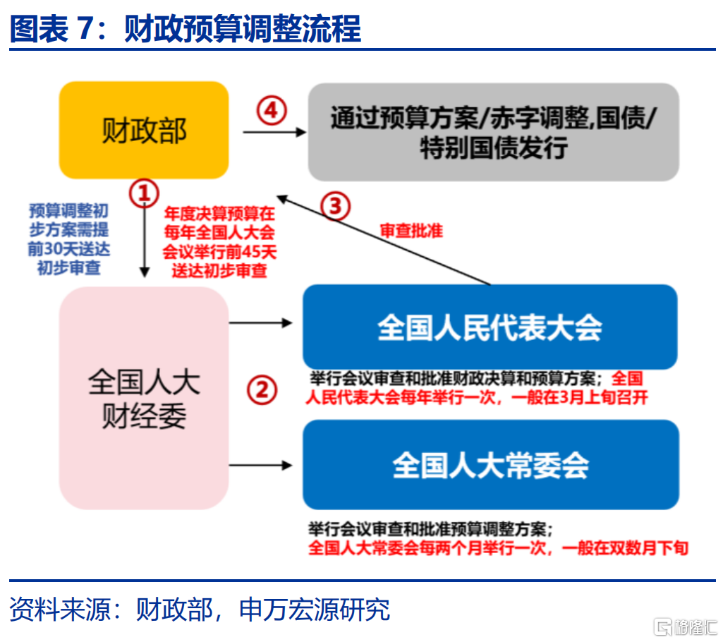 增量政策，如何“审时度势”？