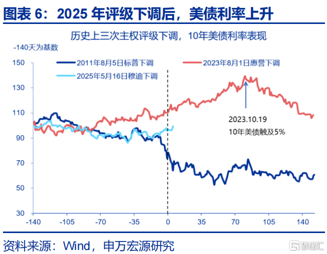 美债“风暴”将至？