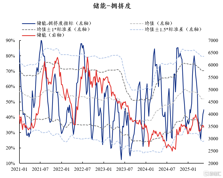 60大热门赛道：拥挤度到什么位置了？