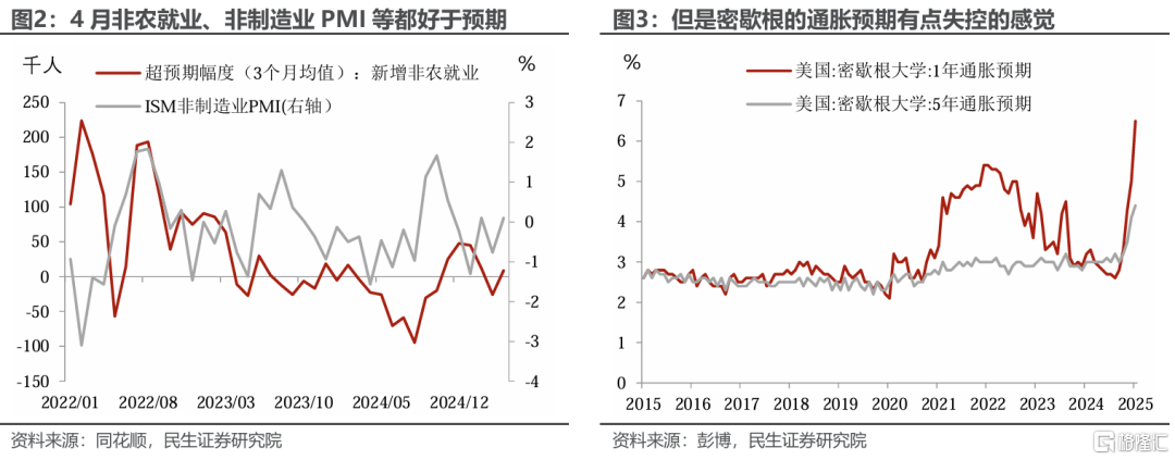 美联储：继续“等待”白宫?