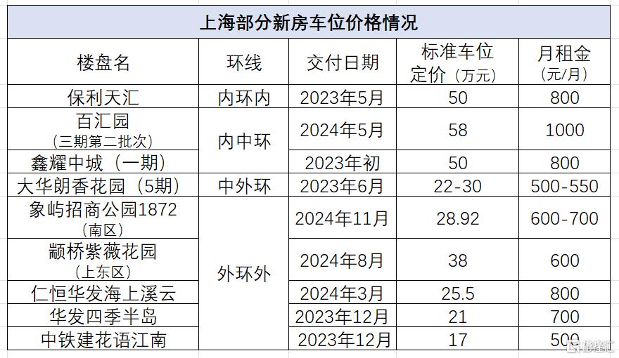 车位为什么会越来越难卖