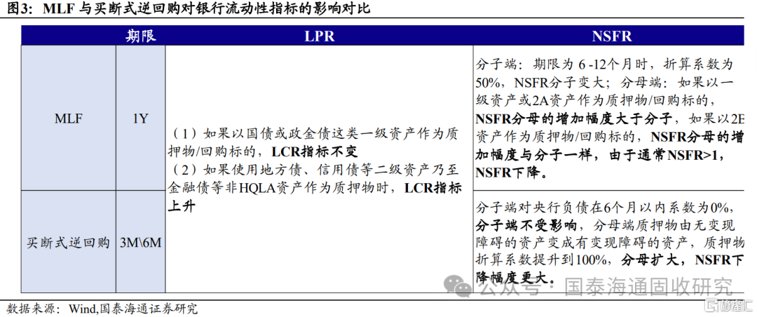 资金收紧，波动还是趋势？