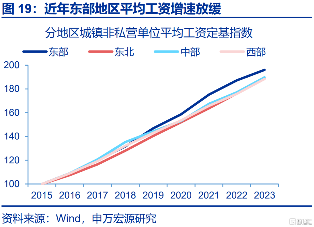 就业“新趋势”？