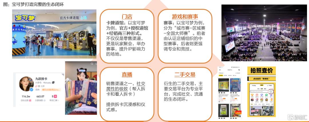 卡牌行业怎么看？