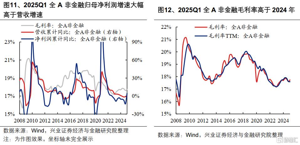 2025年一季报和2024年报有哪些看点？