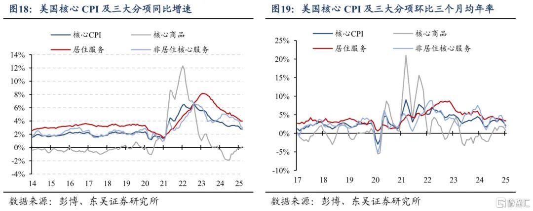 东吴证券：特朗普“漂亮法案”意外受挫，减税落地仍需等待