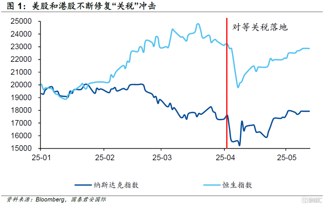 贸易谈判初见曙光，宏观风险再定价？