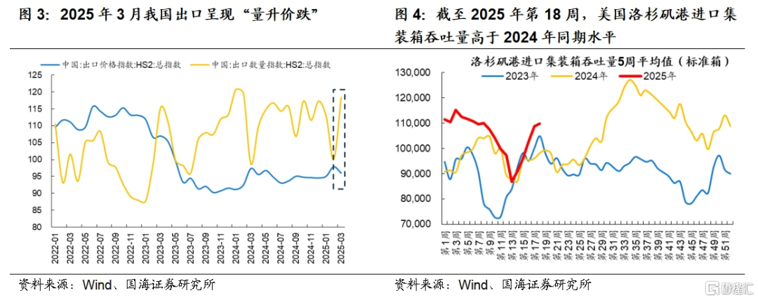国海策略：5月结构性行情首选科技