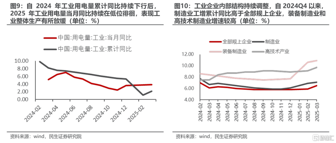 民生证券：修复之后，关注变化
