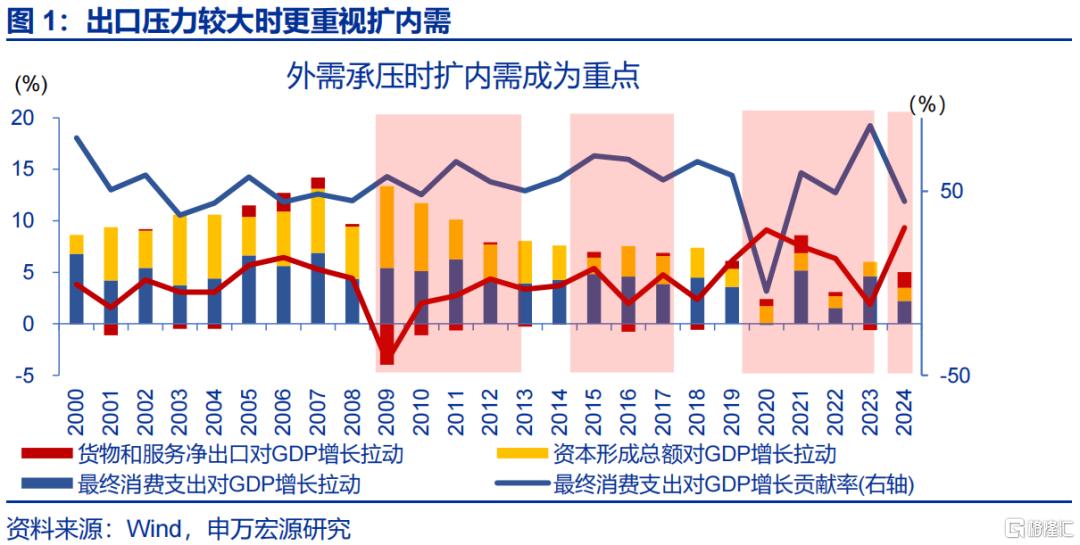 促消费还有哪些期待？