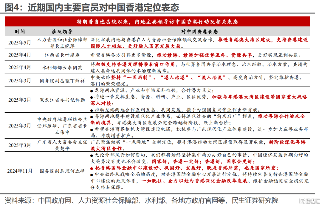 民生证券：港股的国际地位或因地缘政治而提升