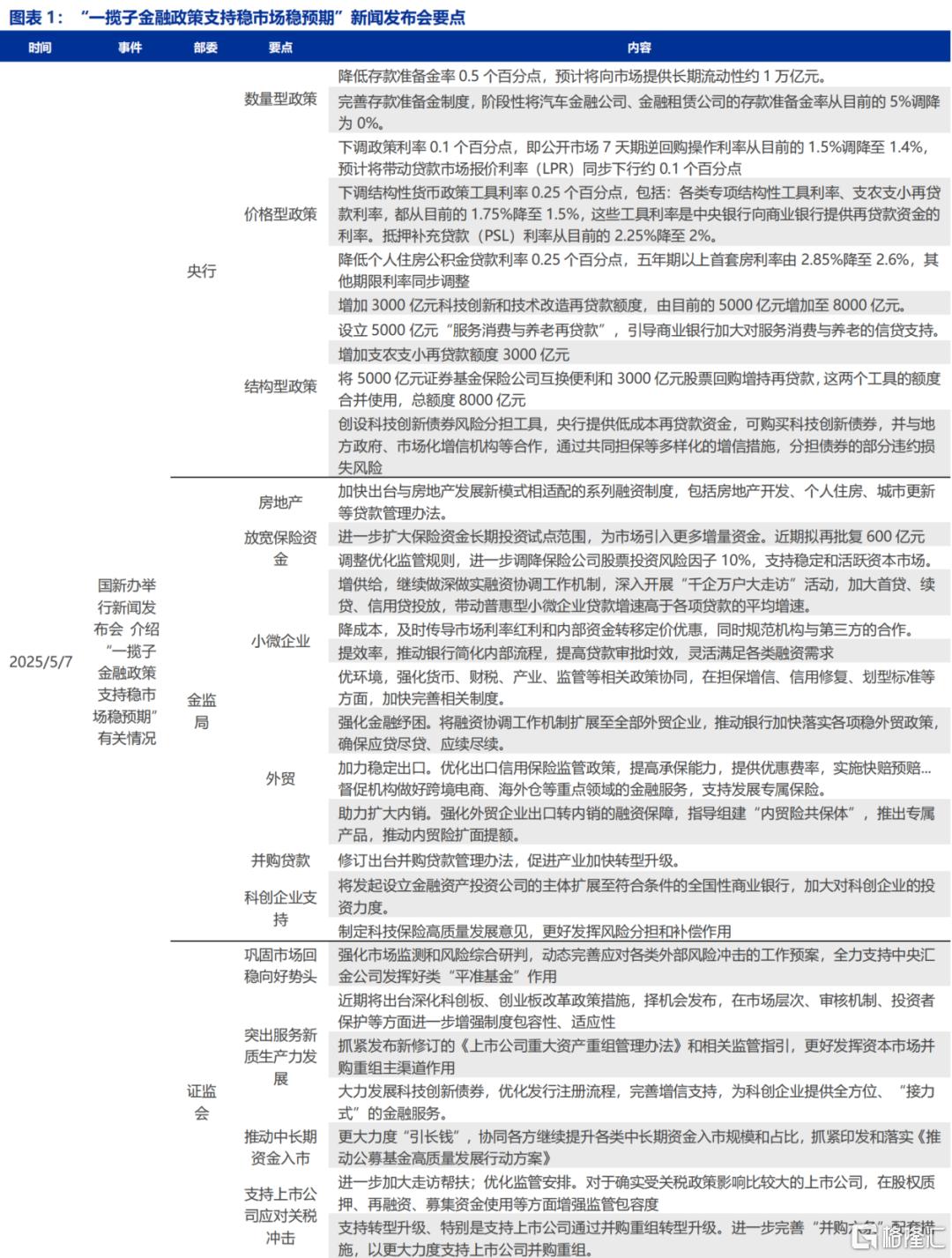 申万宏源：“增量政策”序幕拉开
