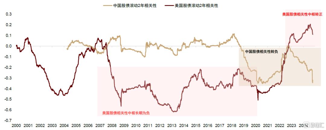 股债汇“三杀”与美元资产困局